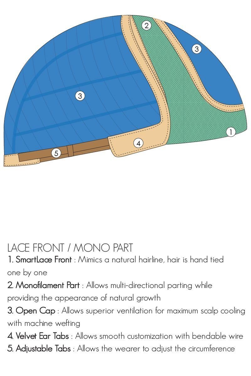 Wigs - Heat Friendly Synthetic - Haute