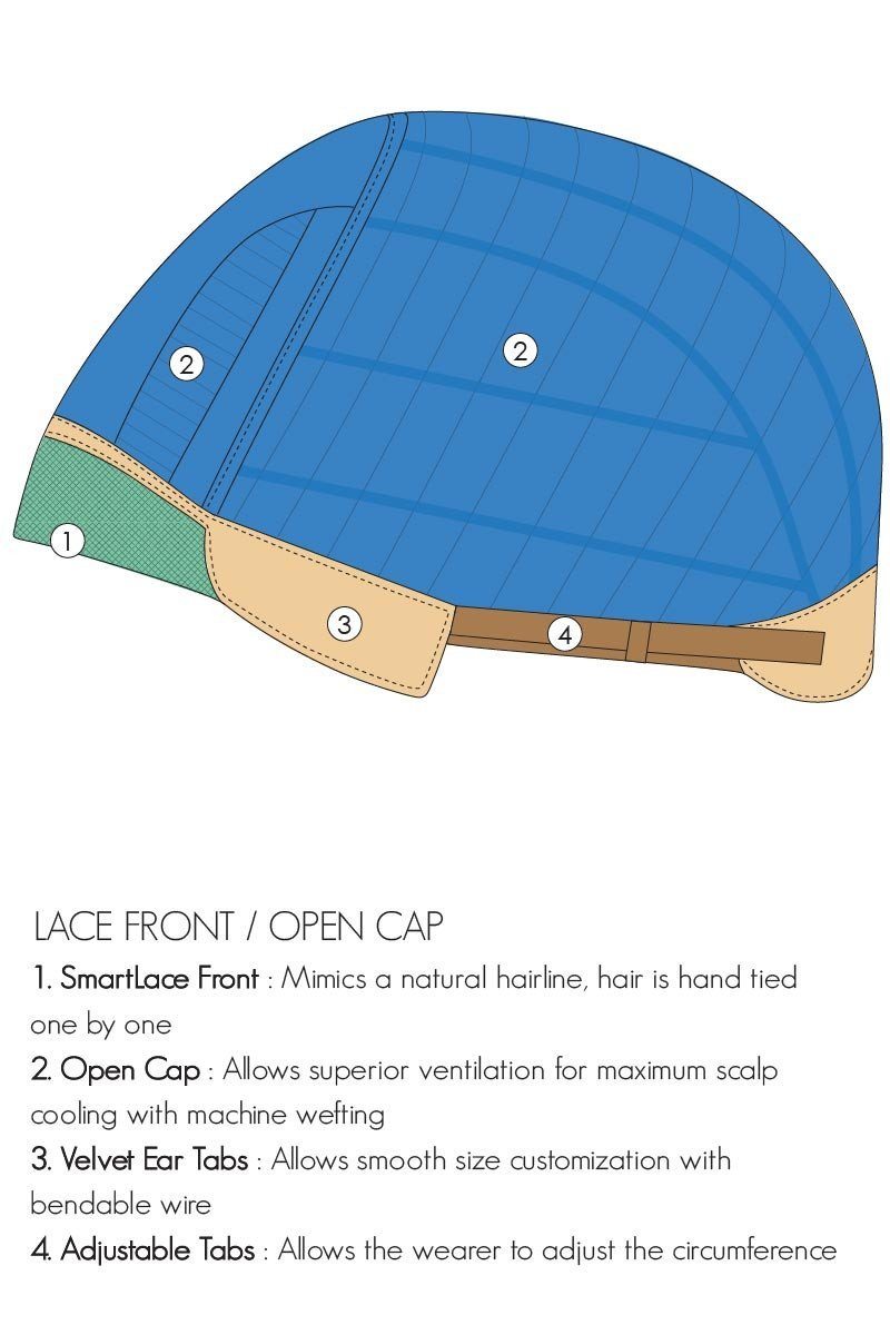 Wigs - Heat Friendly Synthetic - Heat