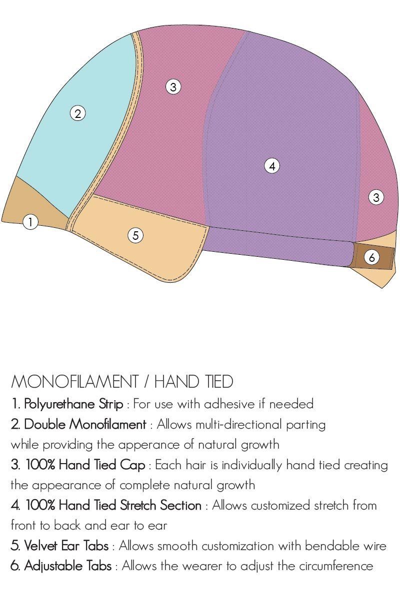 Wigs - Human Hair - Isabella