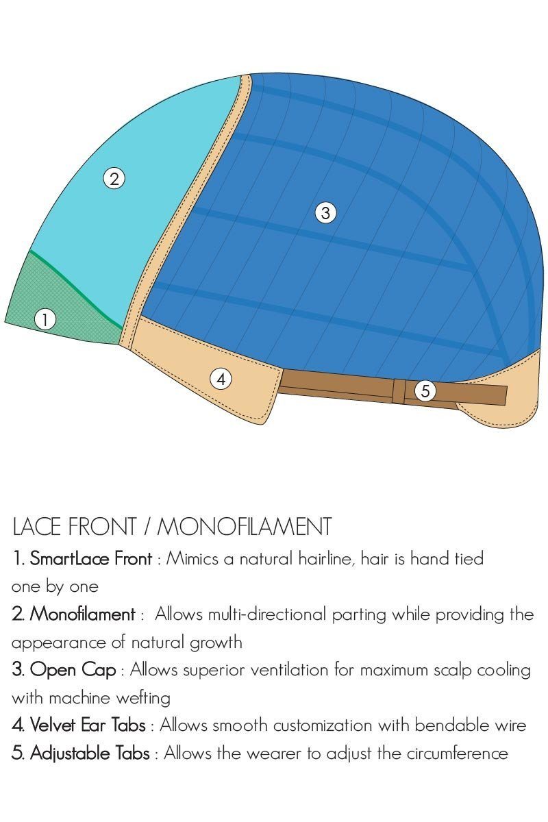 Wigs - Human Hair - Sienna Renau Exclusive